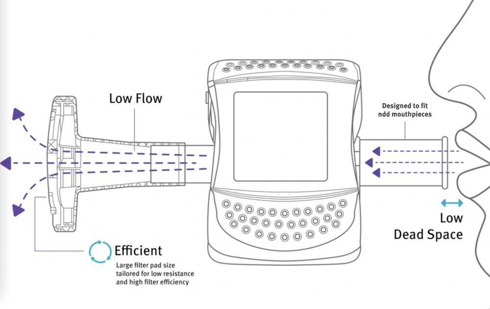 ndd EasyOne Filter - 100 Pack for FlowTube and Spirette Mouthpieces