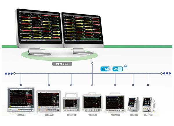 Edan MFM-CMS central monitoring system